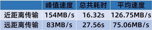 全球首款支持5G&Wi-Fi6+的平板 榮耀平板V6全面評測 