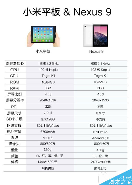 小米平板和Nexus 9配置對比 4:3屏幕比例要翻身