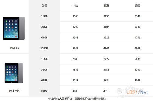 iPad Air和視網(wǎng)膜屏iPad Mini 2有什么區(qū)別?