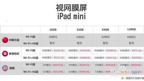 iPad Air和視網(wǎng)膜屏iPad Mini 2有什么區(qū)別?