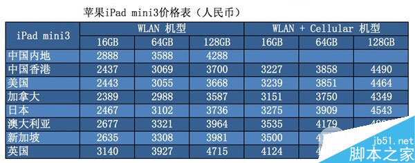 新iPad購買攻略 iPad Air2/min13全球價格對比
