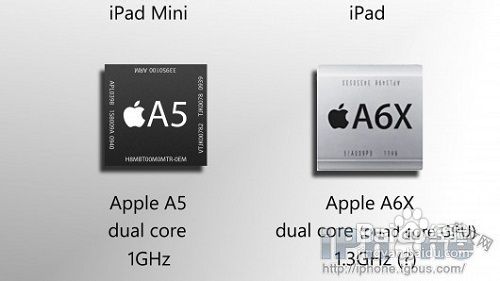 ipad4和ipad mini的區別在哪