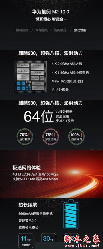 2288元起！華為10寸指紋平板發布：2048級壓感手寫筆