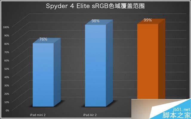 iPad mini 4怎么樣 國行版iPad mini 4詳細評測