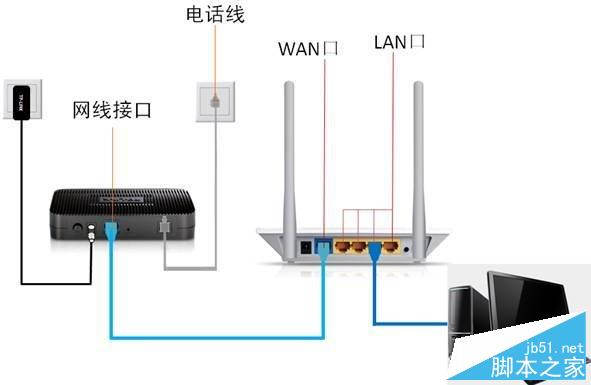 TOTOLINK 無線路由器設(shè)置