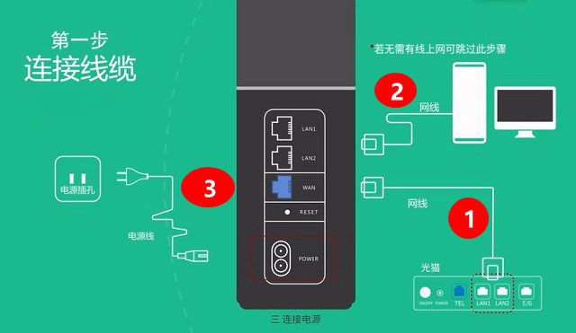 華為路由Q1怎么設置 華為路由Q1設置上網教程