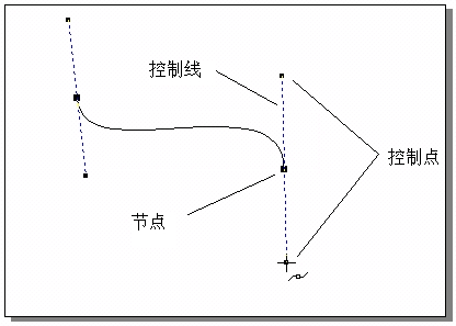 CorelDRAW 繪制線段及曲線 武林網(wǎng) CorelDraw入門教程