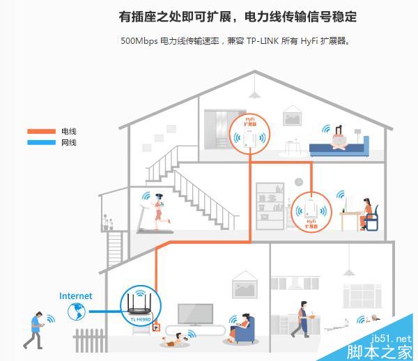 穿墻能力?教你如何增強wifi信號