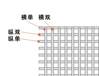 CorelDRAW制作編織效果詳細(xì)教程 武林網(wǎng) CDR實例教程