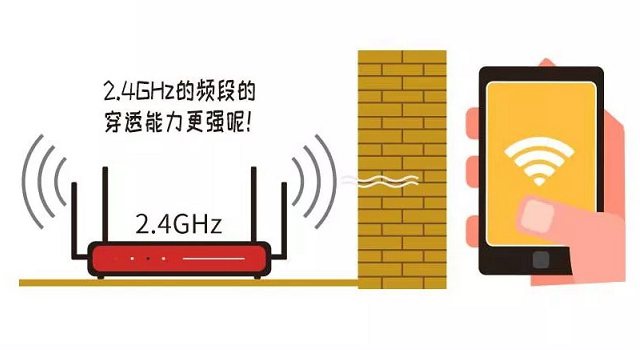 雙頻路由器是什么意思 2.4G和5G用哪個好 雙頻路由器使用攻略