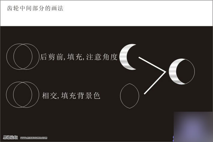 CDR打造質(zhì)感立體齒輪 武林網(wǎng) CorelDraw實(shí)例教程