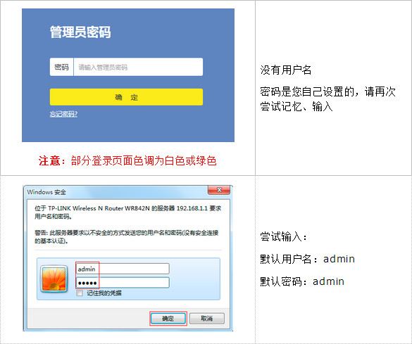 tplink管理員密碼是多少?tplink忘記路由器登陸密碼怎么辦