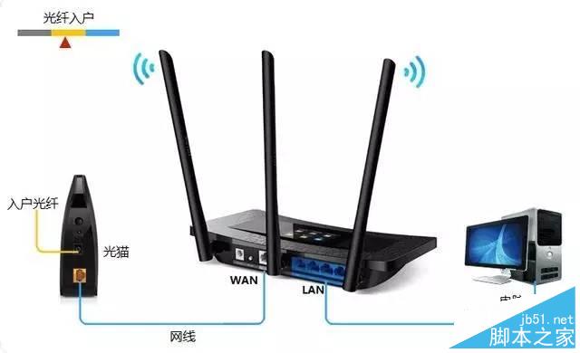 怎么通過手機設置fast無線路由器