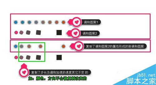 cdr軟件如何復制調和屬性及清除調和