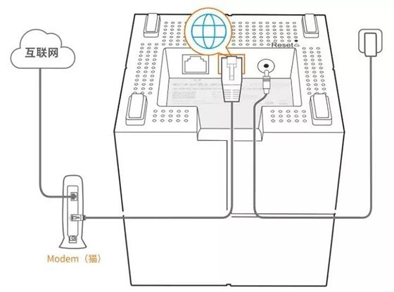 騰達分布式路由nova MW6配置教程