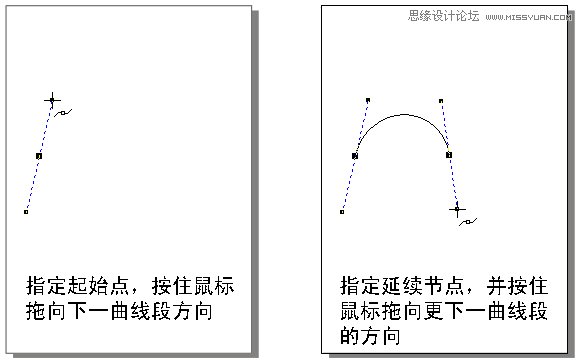 CorelDRAW解析貝塞爾工具使用技巧,