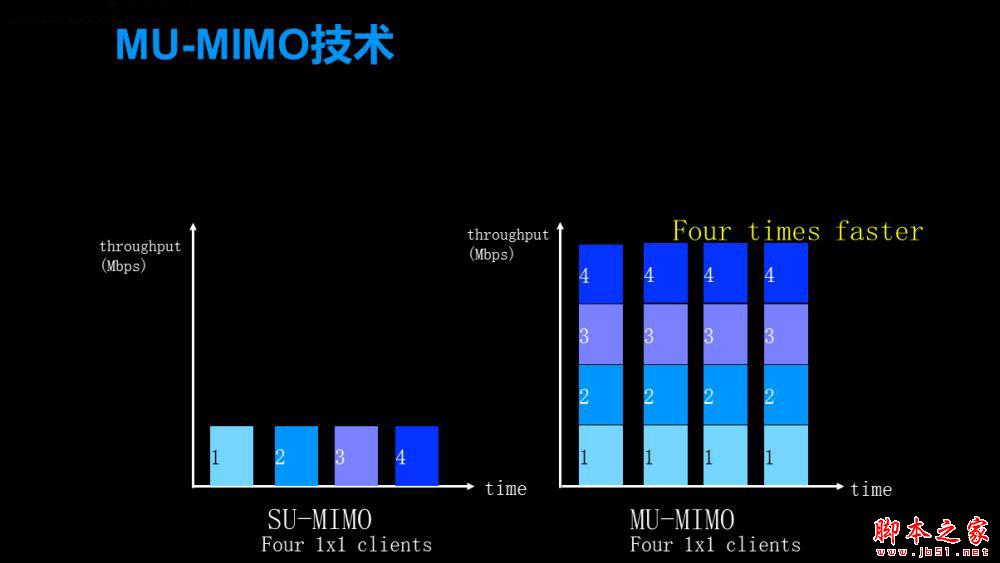 打破桎梏 榮耀王者手游利器--華碩AC86U