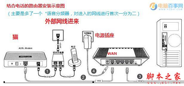 路由器怎么連接臺式電腦？臺式電腦網線連接路由器方法