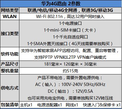 插卡就能用!華為4G路由 2評測:支持全網通