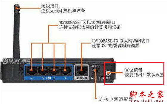 路由器怎么連接臺式電腦？臺式電腦網線連接路由器方法