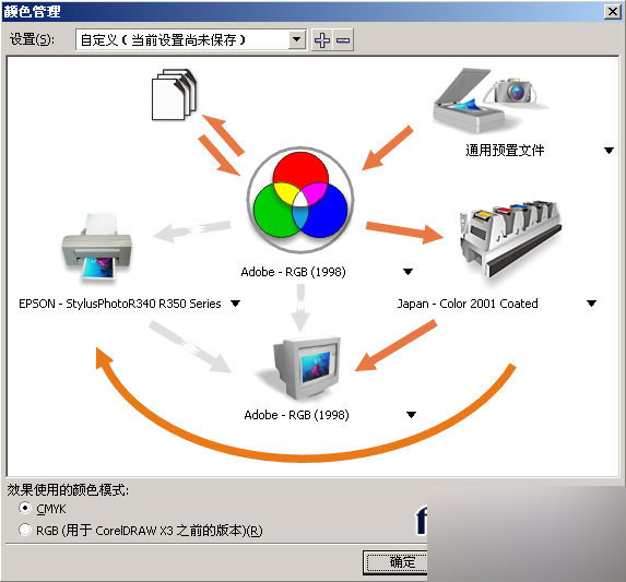 調(diào)節(jié)配置做到cdr,ps和系統(tǒng)瀏覽器色彩統(tǒng)一 武林網(wǎng) cdr技巧