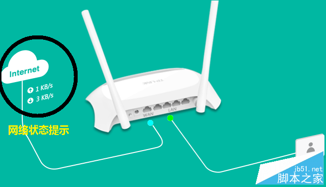 tp-link無線路由器設(shè)置后無法上網(wǎng)