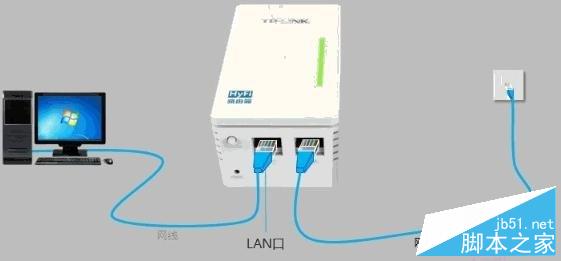 hyfi智能無線路由器設置教程圖解