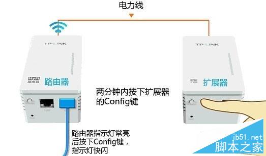 hyfi智能無線路由器設置教程圖解