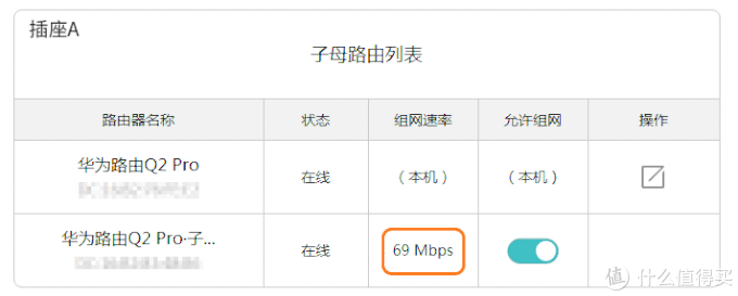 5分鐘輕松實(shí)現(xiàn)WiFi全屋覆蓋?華為路由 Q2 Pro 深度評測