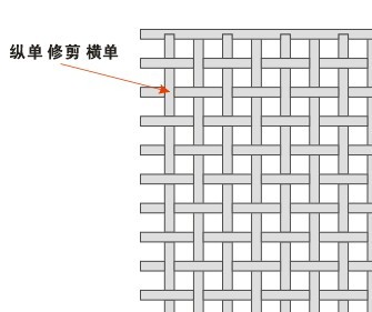 CorelDRAW制作編織效果詳細(xì)教程 武林網(wǎng) CDR實例教程