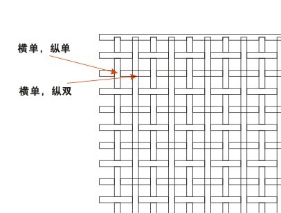 CorelDRAW制作編織效果詳細(xì)教程 武林網(wǎng) CDR實例教程