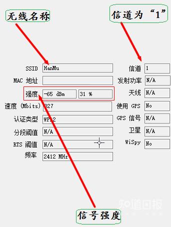 路由器怎么擺 Wi-Fi信號才更好?懂了