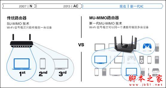Linksys EA9300無線路由器特色篇
