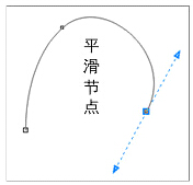 平滑節(jié)點(diǎn)