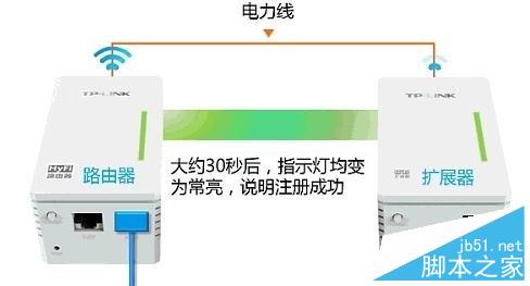 hyfi智能無線路由器設置教程圖解