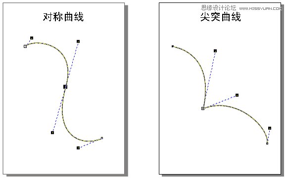 CorelDRAW解析貝塞爾工具使用技巧,