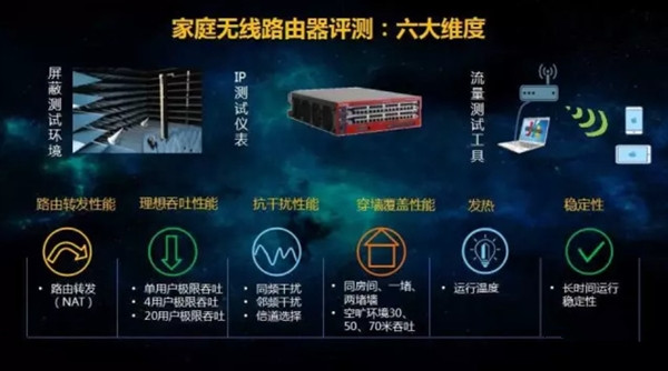 中國(guó)移動(dòng):8品牌29款路由對(duì)比測(cè)試 綜合第一是它