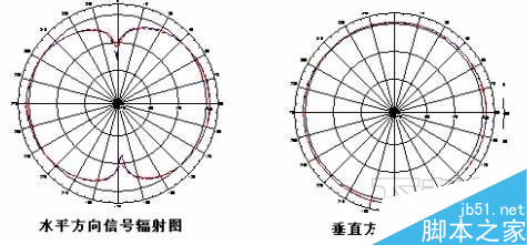 怎么挑選家用路由器