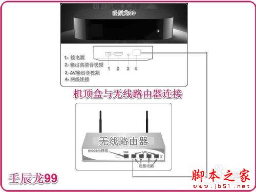 使用無線路由器連接多臺電腦和電視機手機等