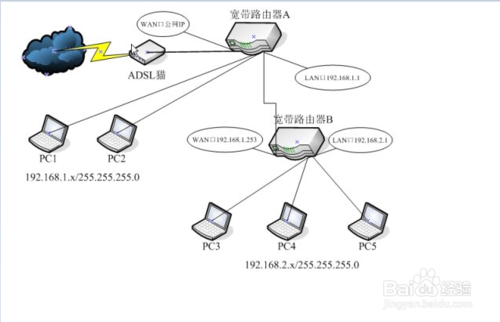 如何設(shè)置兩臺路由器 兩臺路由器怎么連接
