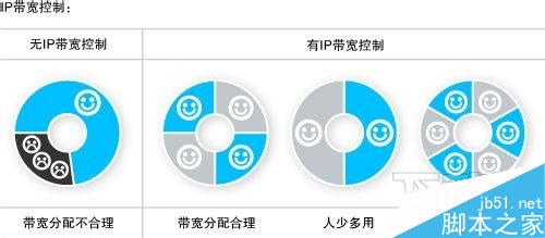 怎么挑選家用路由器