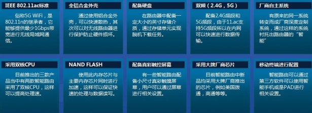 智能路由器具備的十大技術標準