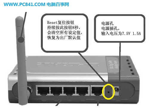 路由器復(fù)制按鈕（RESET孔）