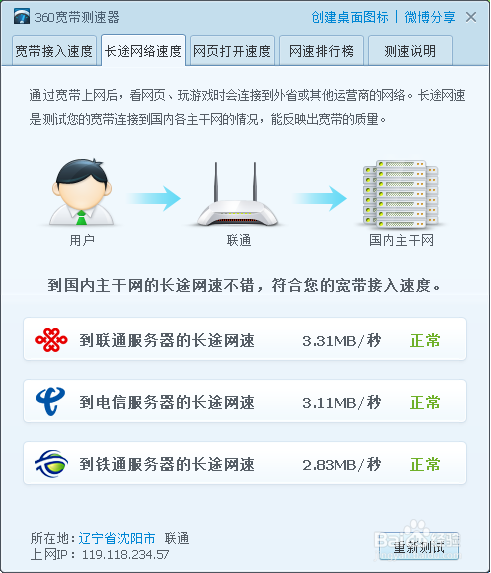 雙路由器實(shí)現(xiàn)寬帶疊加
