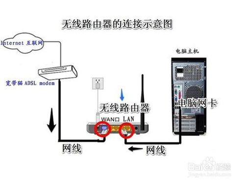 192.168.1.1路由器進不去怎么辦