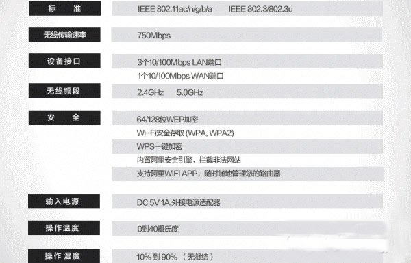 天貓魔筒和小米路由器哪個好？天貓魔筒vs小米路由器配置對比2