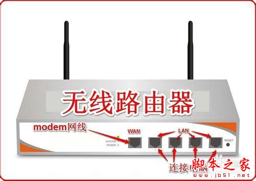 使用無線路由器連接多臺電腦和電視機手機等