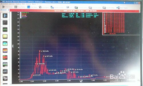 無線路由器輻射測試