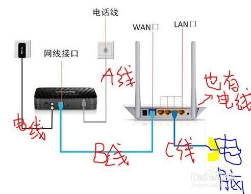 校園網路由器、貓的正確連接方法及ip動態獲取