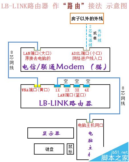 BL-D9103【單位固定IP】設(shè)置教程―XP系統(tǒng)